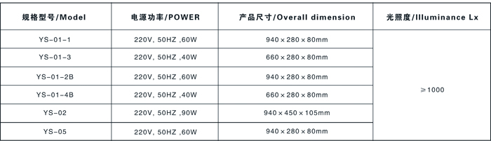 5米标准对数普通型视力表灯箱(铁壳)